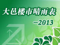 2013طخa(chn)Ј(chng)(bo)ȫİl(f)(D)