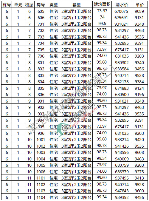 ؞Iָסլ6̖(ho) ƾr(ji)9550Ԫ/ƽ