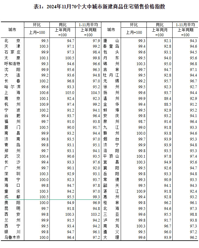 20241170(g)гз?j)r(ji)t ɶh(hun)ϝq0.5%