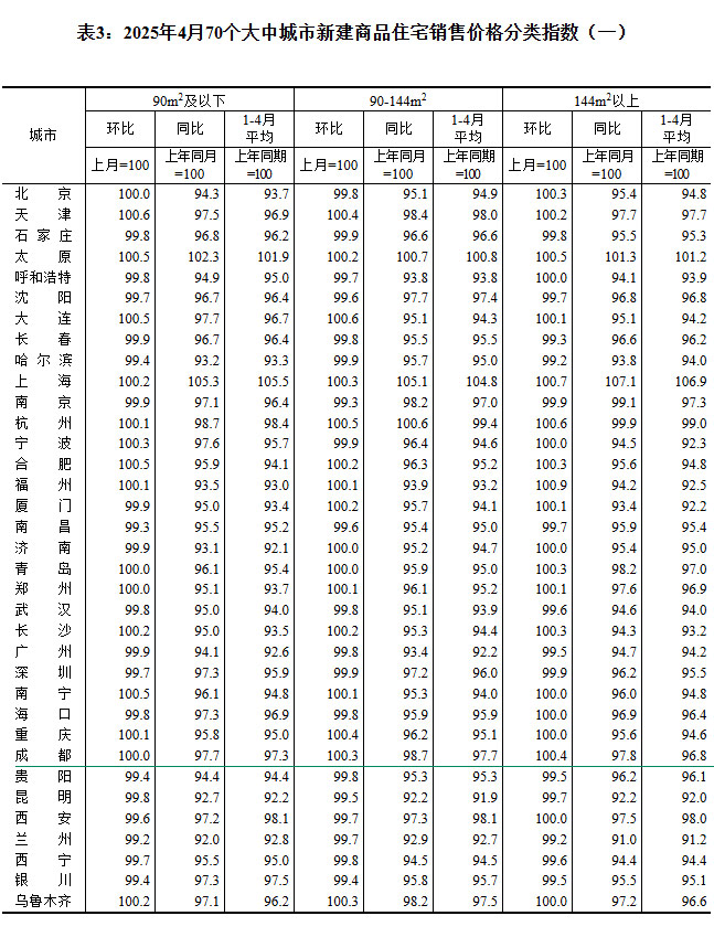 2025470(g)гз?j)r(ji)t ɶh(hun)ϝq0.3%